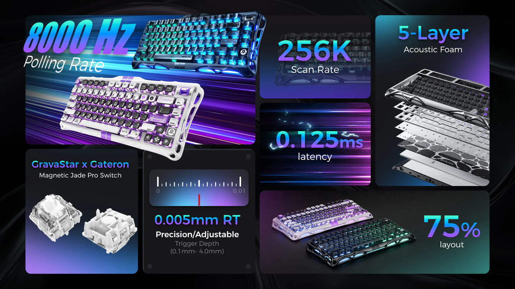 GravaStar V75 HE (Rapid Trigger / Snap Tap / 8KHz)