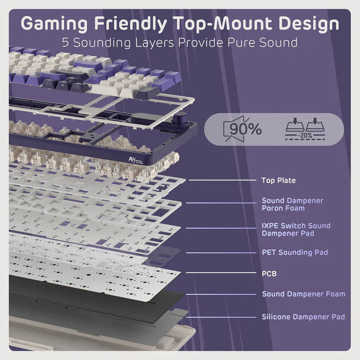 RK ROYAL KLUDGE S98 Mechanical Keyboard w/Smart Display